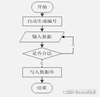 java 排班系统设计模型 排班管理系统建模_python_03