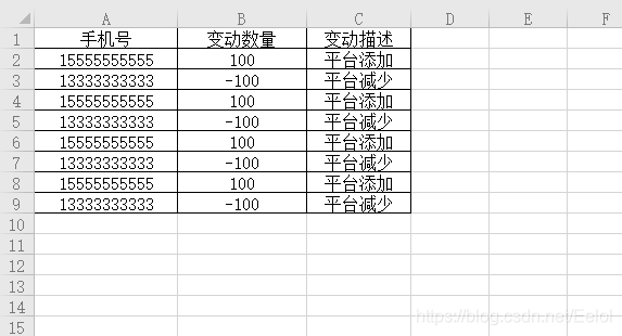 将表格中的数据批量插入mysql数据库 表格怎么批量导入数据_输入流