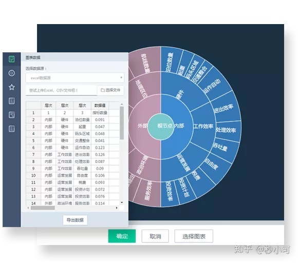 数据分析图表 插件 数据分析图表在线_生成结合图表_02