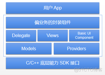 桌面应用开发框架 java 桌面端开发框架_python_03