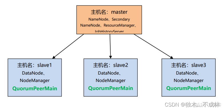 装zookeeper要装hive吗 zookeeper的安装配置_装zookeeper要装hive吗