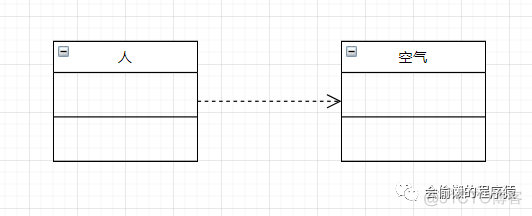 uml模型转换java代码后用什么封装 uml类图转代码_uml模型转换java代码后用什么封装_05