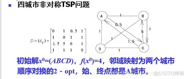 禁忌算法python 禁忌算法影响因素分析_禁忌算法python_02