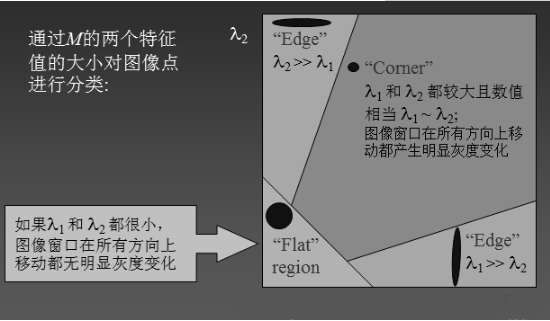 python harris角点检测法 harris角点检测原理步骤_权函数_03