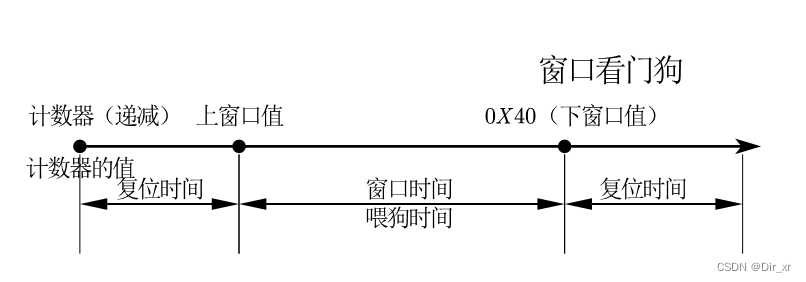 Java 写看门狗案例 java看门狗机制_看门狗_02