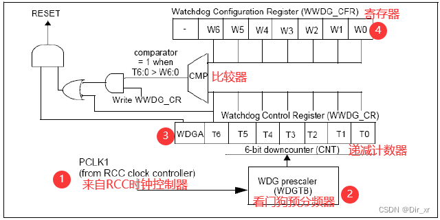 Java 写看门狗案例 java看门狗机制_单片机_03