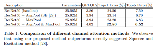 GAM注意力pytorch 注意力机制 cnn_神经网络_10