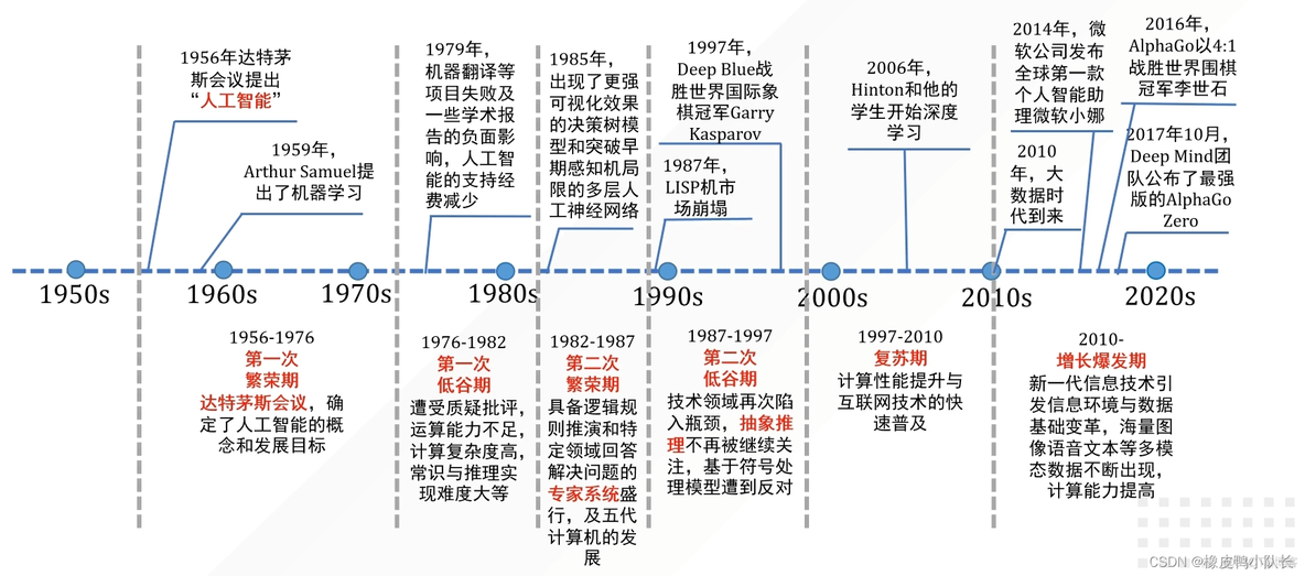 人工智能transformer架构 人工智能 ir_机器学习_02