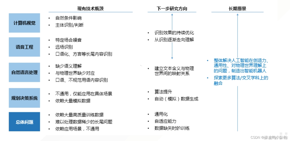 人工智能transformer架构 人工智能 ir_人工智能transformer架构_03