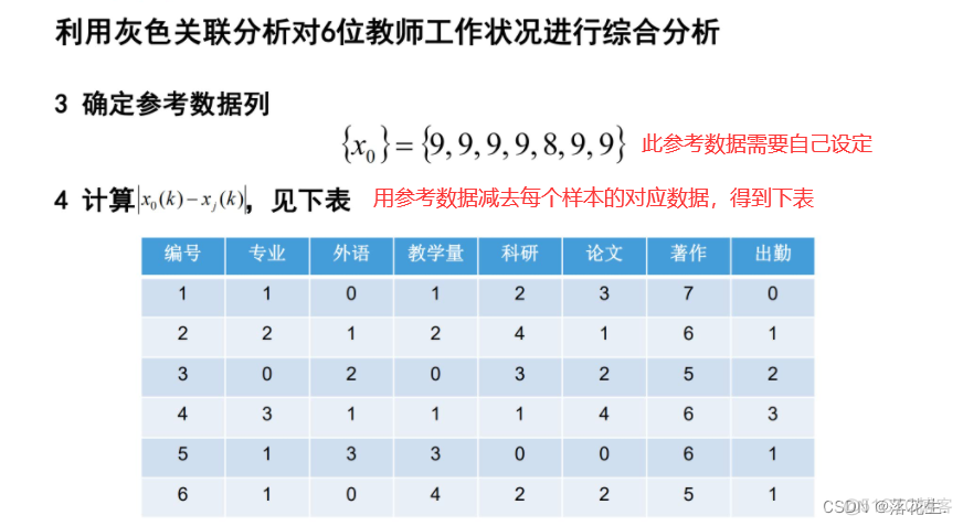 机器学习预测模型有效值 预测模型的应用_机器学习预测模型有效值_05