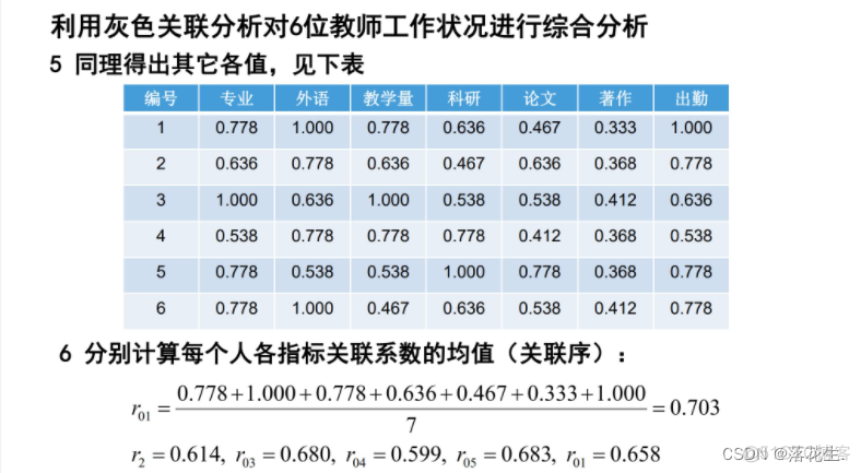 机器学习预测模型有效值 预测模型的应用_数据_07