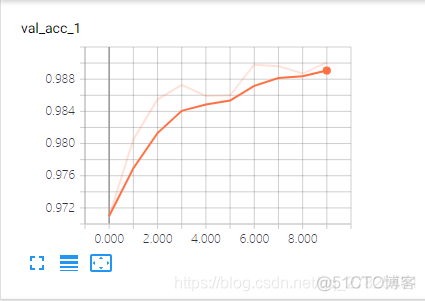 colab深度学习可视化 keras可视化卷积神经网络_keras网络可视化_06