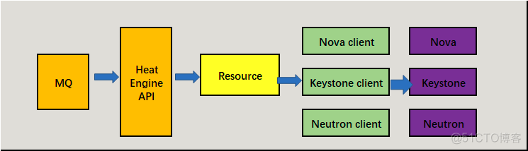 harmonyos组件 heat组件_Stack_03