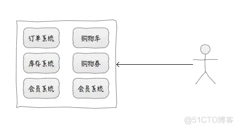 集中式融合分布式融合的架构图 集中式 分布式_集中式融合分布式融合的架构图_03