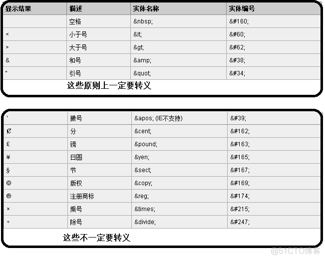 ios 显示转义字符 转义字符不转义_转义字符_04