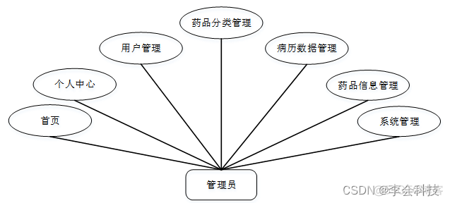 spss没有java环境 spss需要java环境吗_spss没有java环境