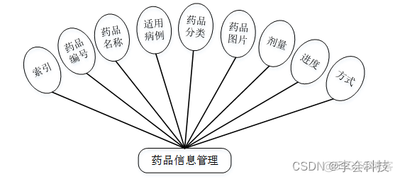 spss没有java环境 spss需要java环境吗_mybatis_06