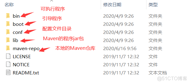 java 怎么装maven依赖 maven怎么安装jar包_配置文件_02