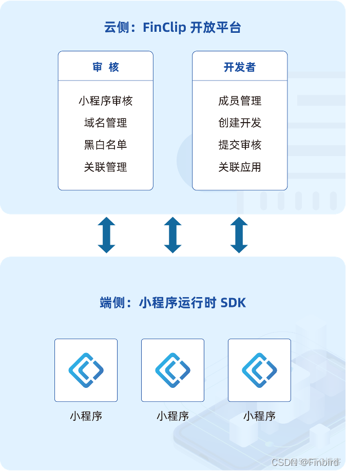 ios 小程序容器 开发 小程序容器是什么_小程序_02