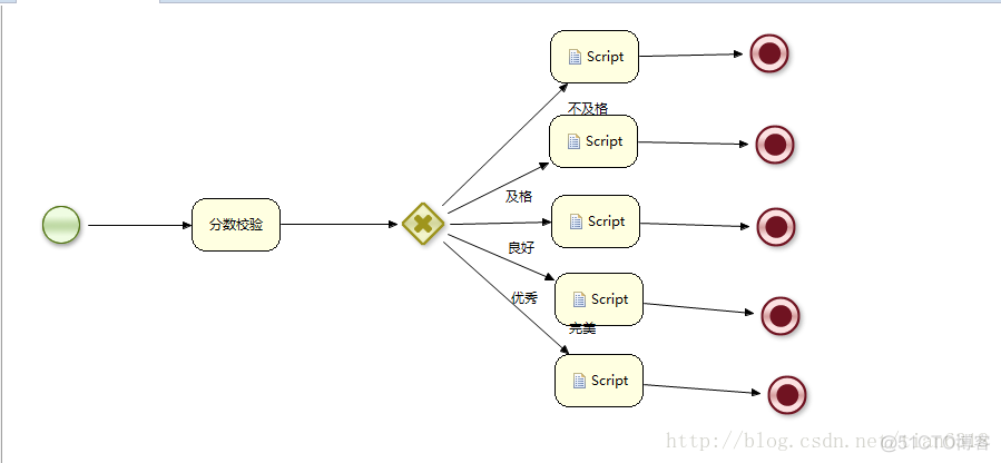 Java中流程引擎 java流程引擎 drools_d3