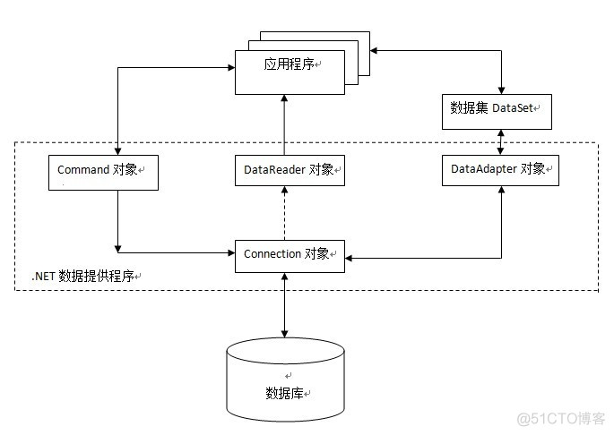 杭州博彦科技java面试题目 博彦科技hr面试问题_面试