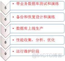 数据库双活 java 数据库双活 rt_数据库双活 java_15