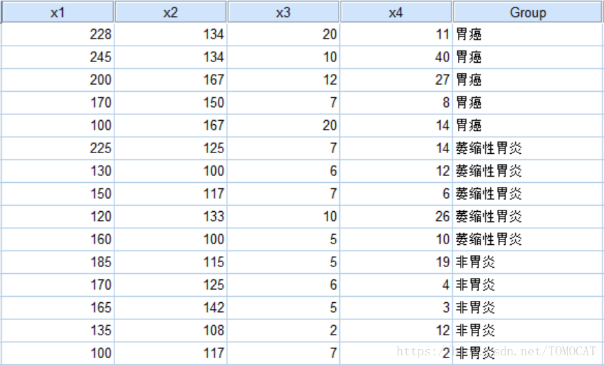 python kmeans马氏距离 spss马氏距离判别法_python kmeans马氏距离