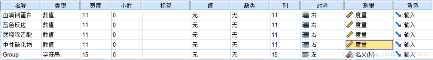 python kmeans马氏距离 spss马氏距离判别法_数据_02