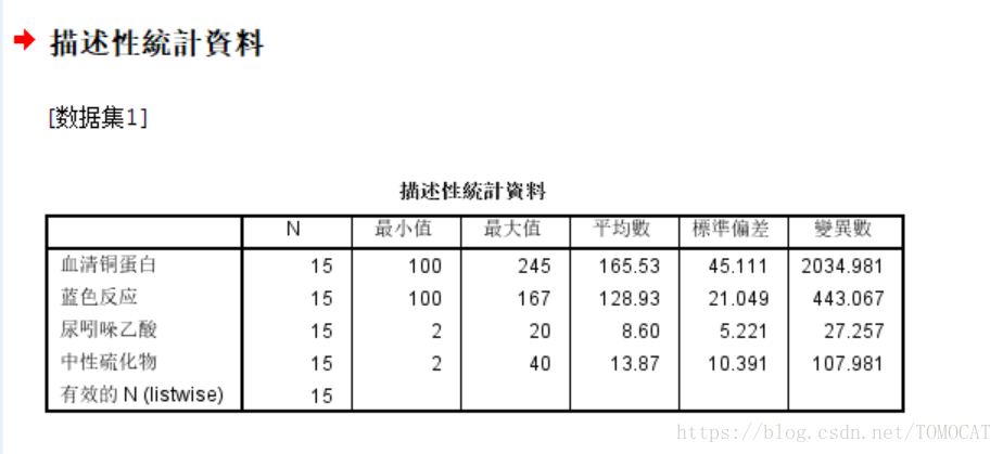 python kmeans马氏距离 spss马氏距离判别法_python kmeans马氏距离_04