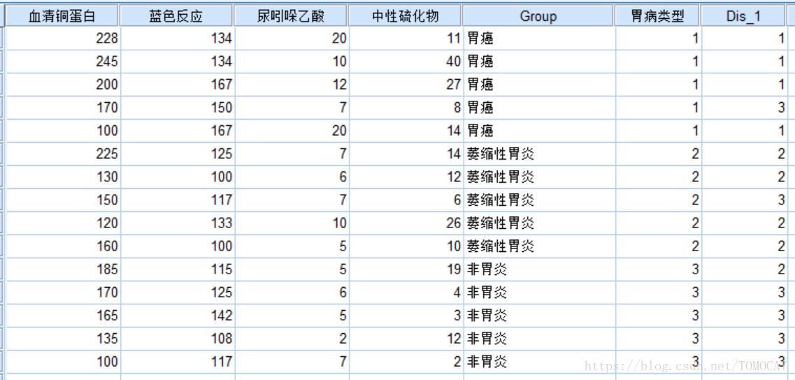 python kmeans马氏距离 spss马氏距离判别法_判别分析_14