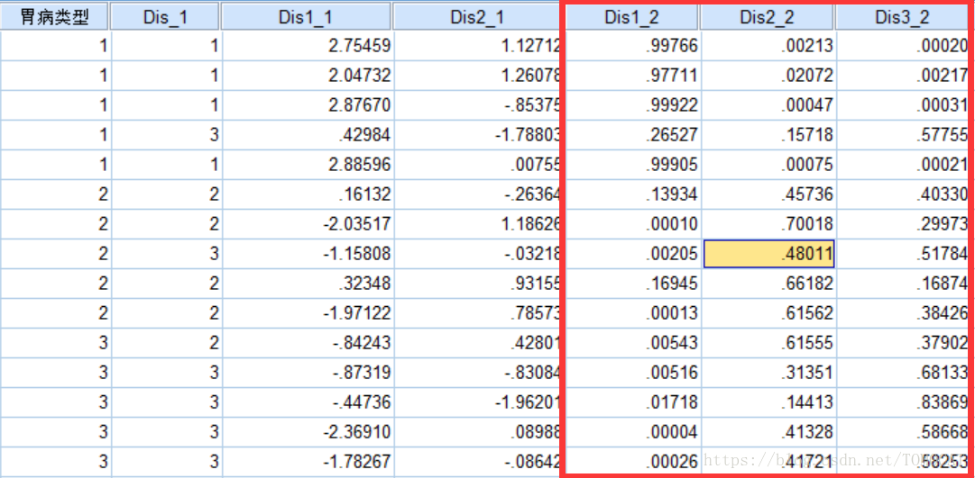 python kmeans马氏距离 spss马氏距离判别法_SPSS_16