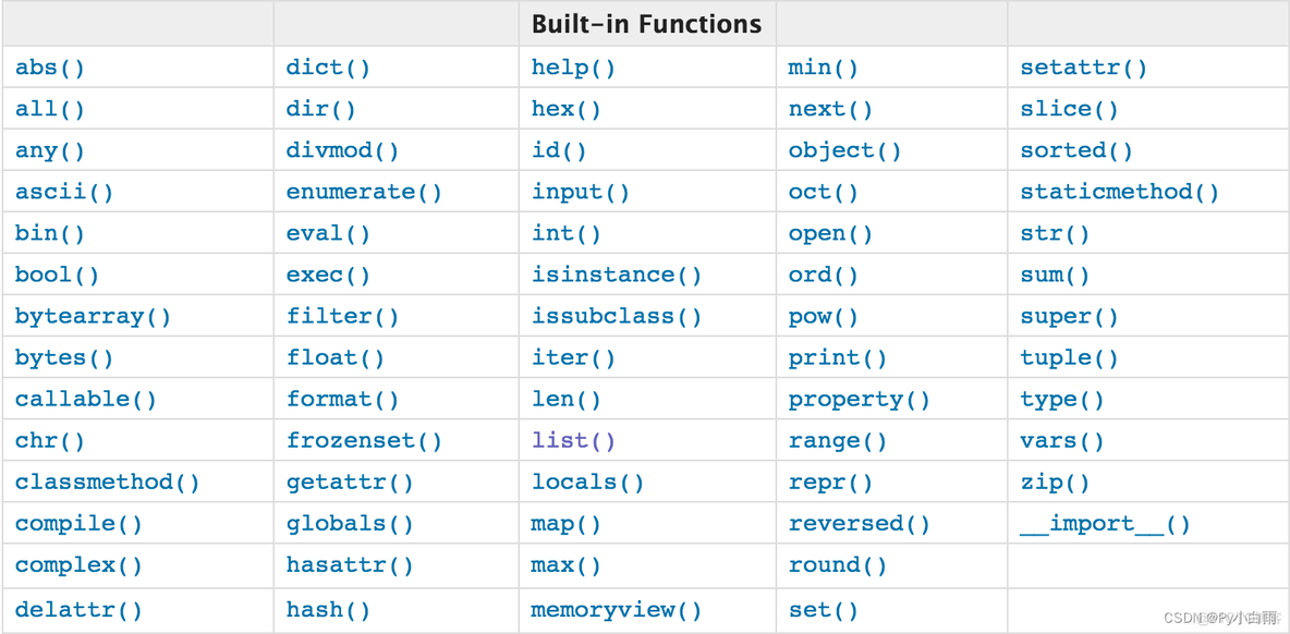 python离散数学打印命题公式的真值表 python 真值表_名称空间