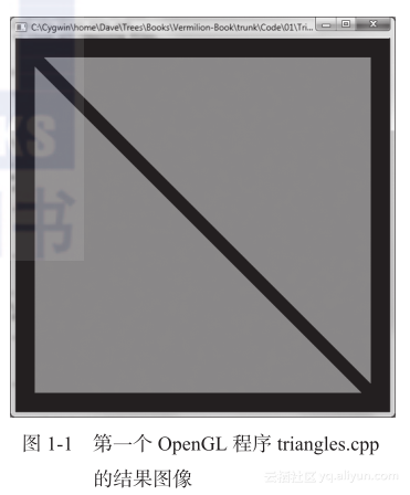 opengles android 渲染视频 opengl渲染程序_操作系统