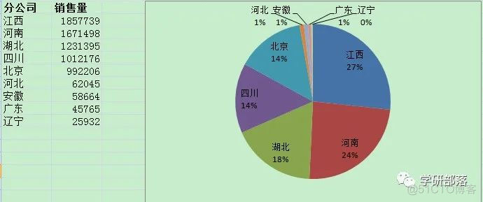 java word复合饼图 word复合饼图怎么增加数据_置数据_17