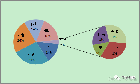 java word复合饼图 word复合饼图怎么增加数据_android 双层饼图_21