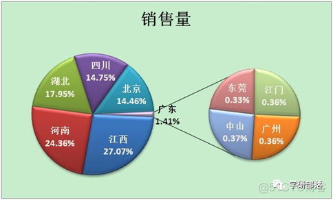 java word复合饼图 word复合饼图怎么增加数据_android 双层饼图_29