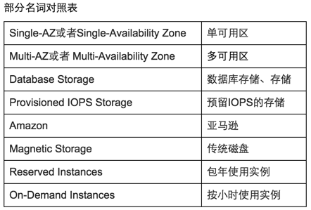 Amazon RDS for MySQL 免费吗 亚马逊rds收费_存储空间_06