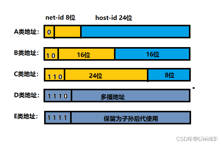 流量分析如何将统计IP出现次数python 数据流量的ip地址_IP