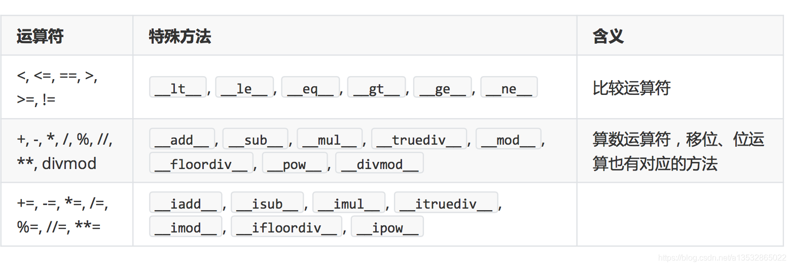 python魔镜 python魔术_迭代