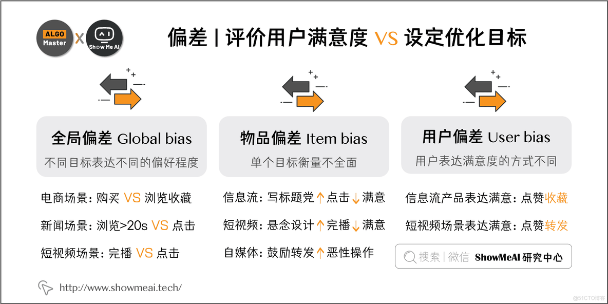 多目标优化算法解决01背包python 多目标优化hv_人工智能_02