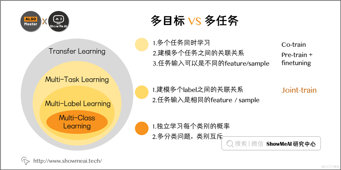 多目标优化算法解决01背包python 多目标优化hv_人工智能_07