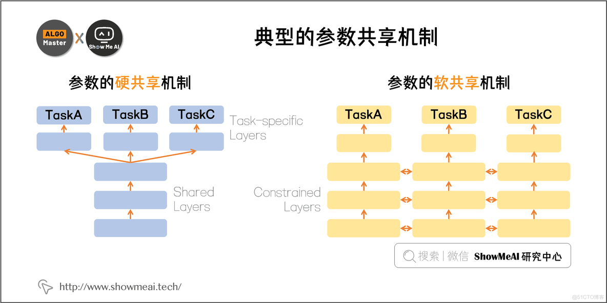 多目标优化算法解决01背包python 多目标优化hv_开发语言_10