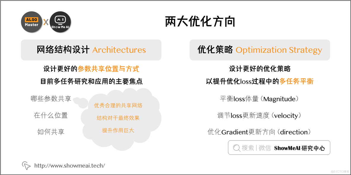 多目标优化算法解决01背包python 多目标优化hv_python_12