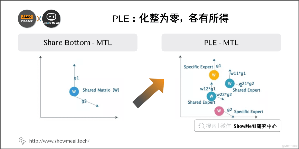 多目标优化算法解决01背包python 多目标优化hv_多目标优化算法解决01背包python_20