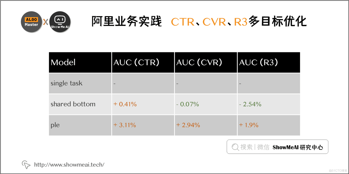 多目标优化算法解决01背包python 多目标优化hv_深度学习_22