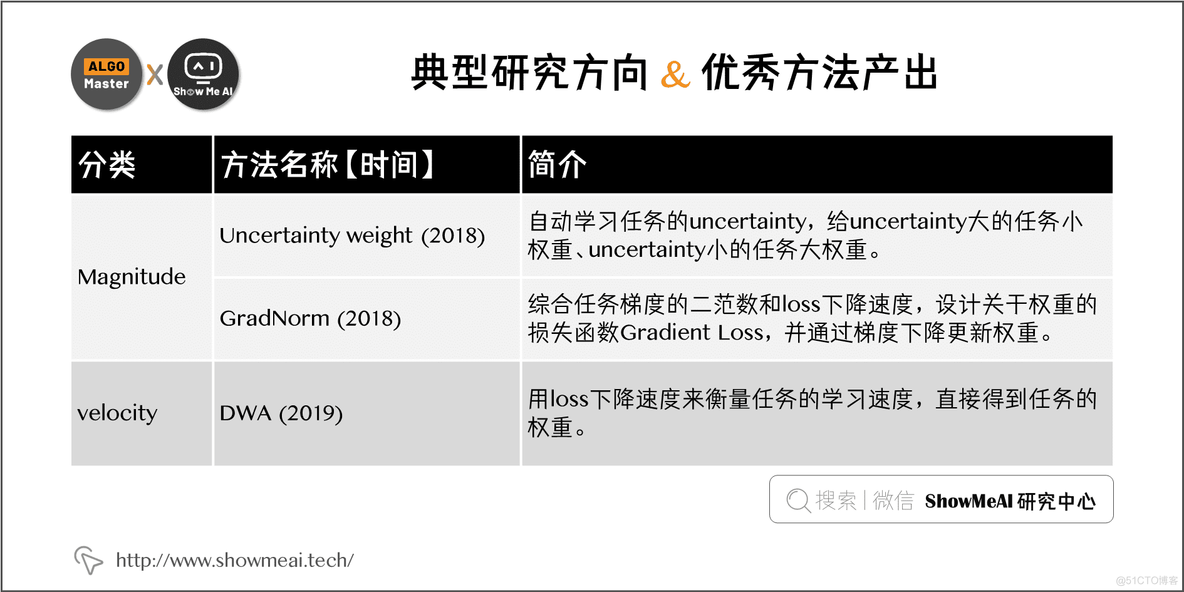 多目标优化算法解决01背包python 多目标优化hv_python_25