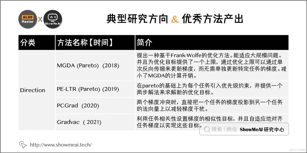 多目标优化算法解决01背包python 多目标优化hv_开发语言_26