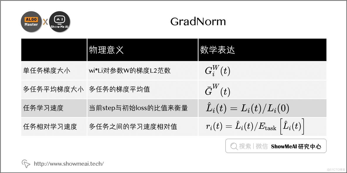 多目标优化算法解决01背包python 多目标优化hv_深度学习_31