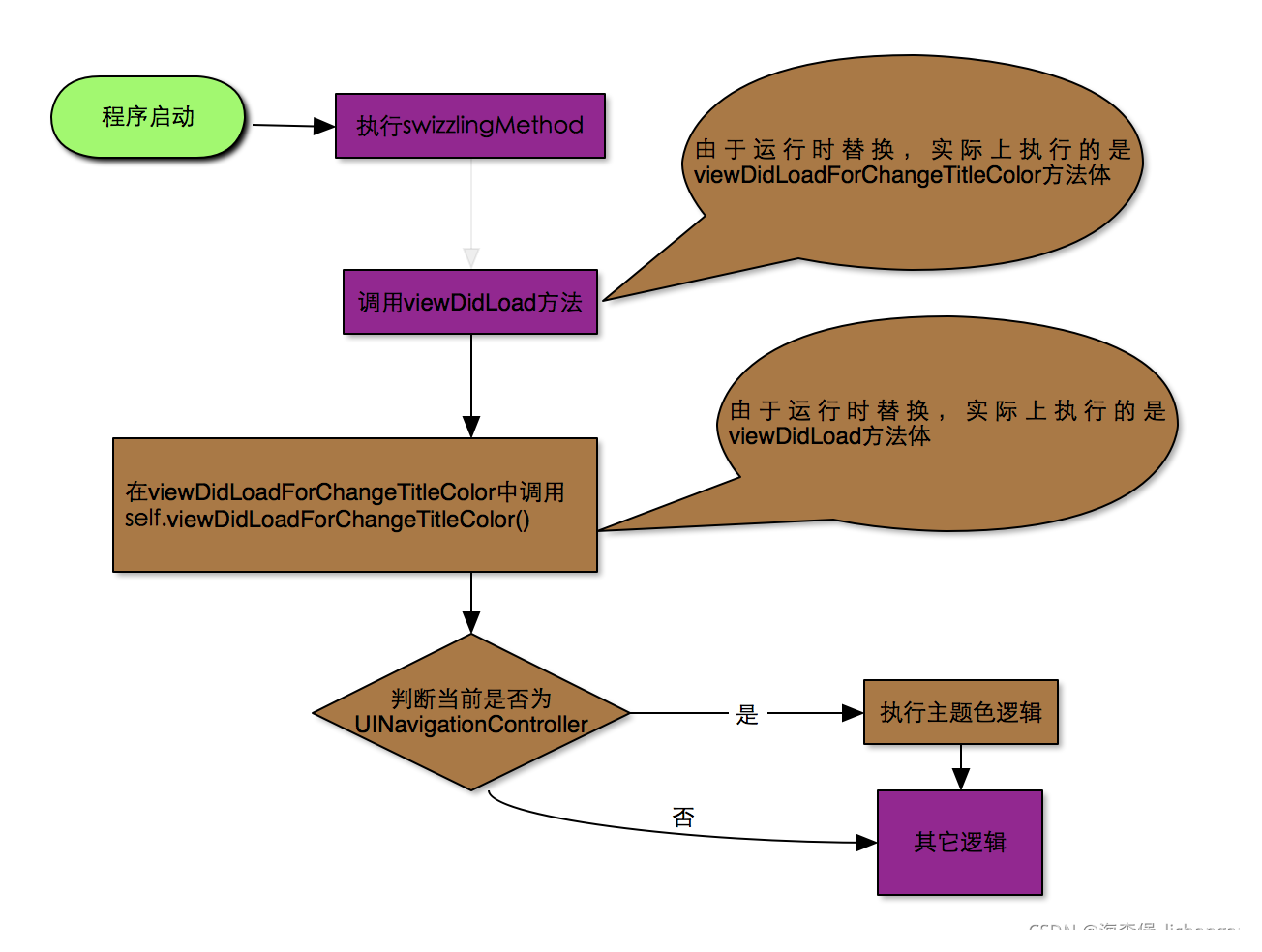 标签页导航jquery 标签栏状态栏导航栏_iOS_05