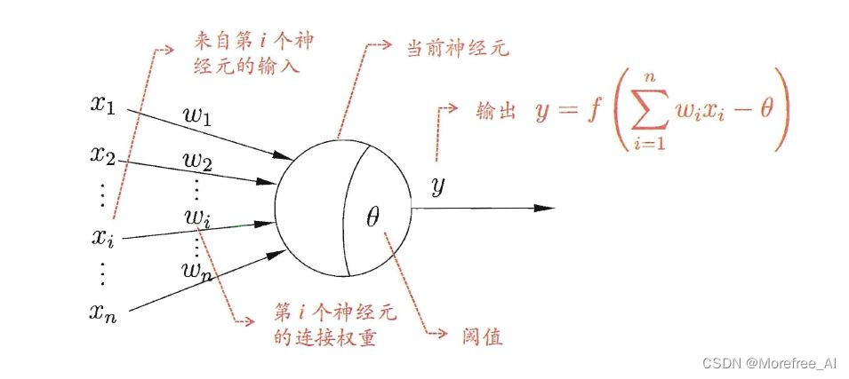 深度学习单层感知机 单层感知机模型包括_感知机